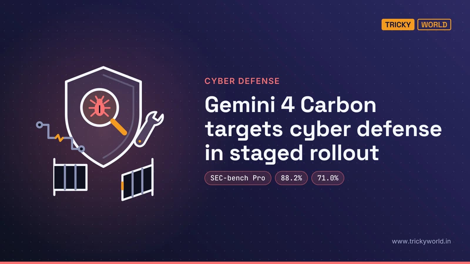 A shield, bug inspection, repair wrench, and partly open gate represent Gemini 4 Carbon's cyber defense and staged access.