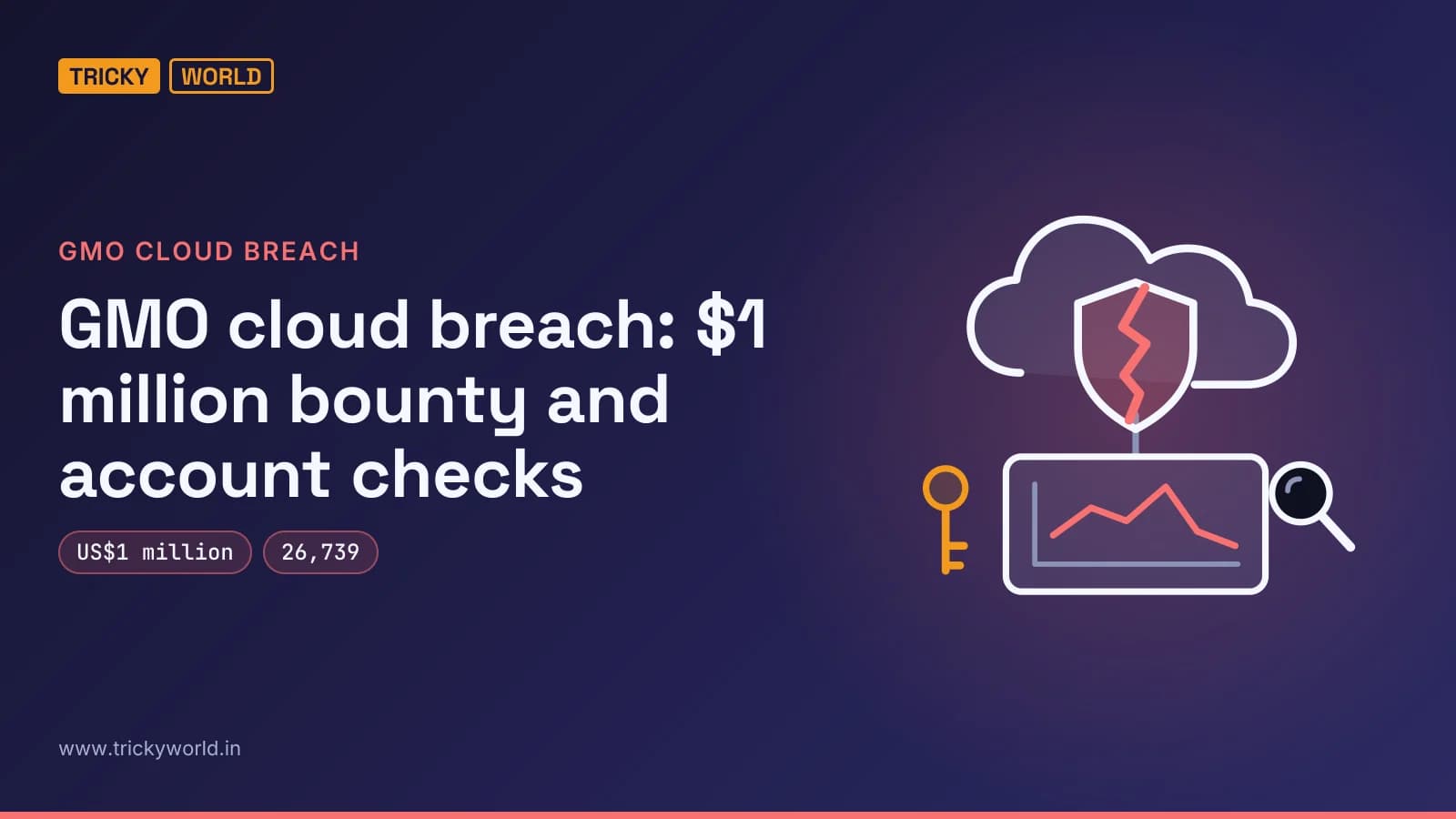 A cracked cloud shield connects to a trading account panel, showing account risks after the GMO cloud breach.