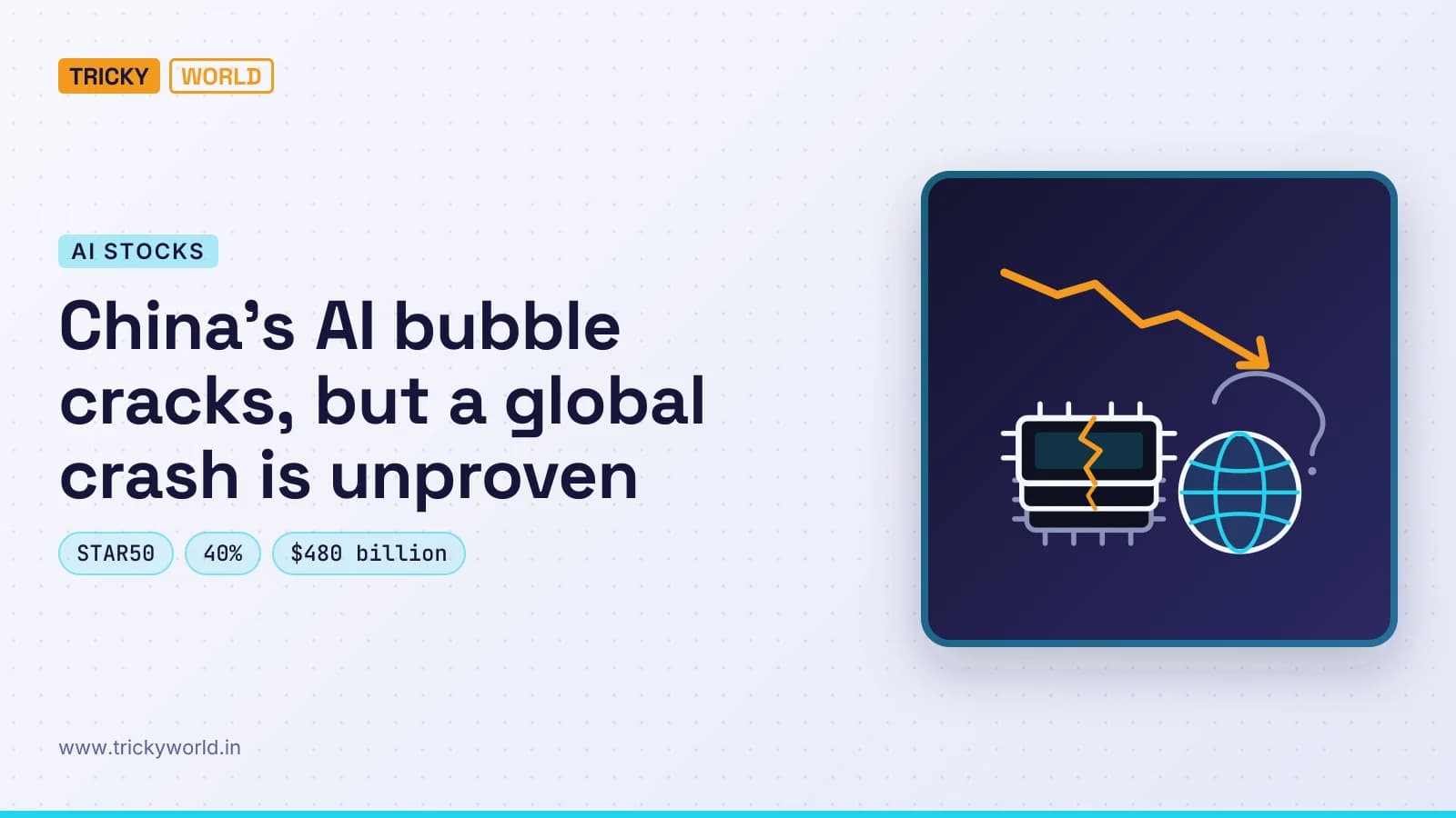 A falling chart above cracked chips beside an intact globe illustrates China's AI stock losses and uncertain global impact.