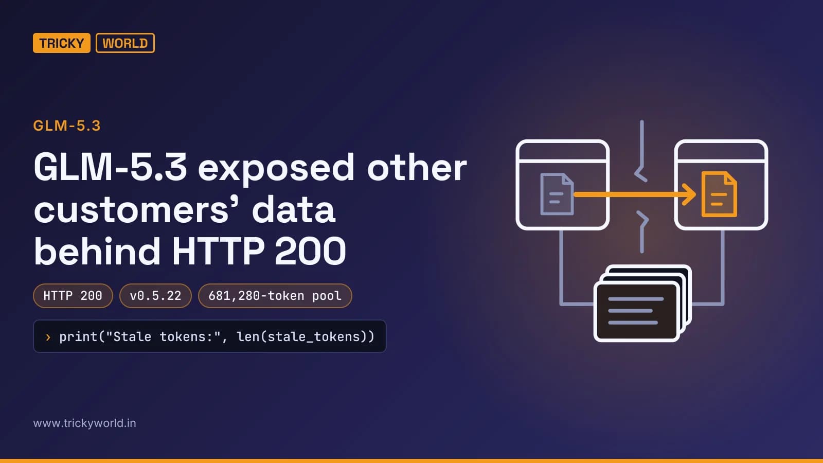 Shared cache pages cross a broken tenant barrier, illustrating GLM-5.3 data exposure despite HTTP 200 responses