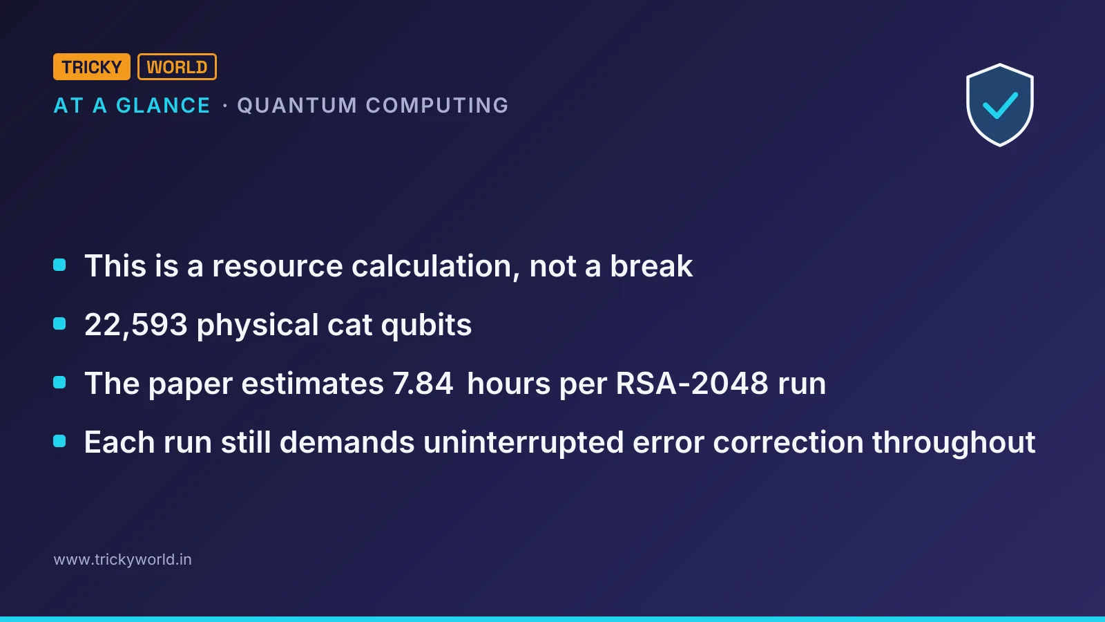 Quantum computing at a glance: This is a resource calculation, not a break; 22,593 physical cat qubits; The paper estimates 7.84 hours per RSA-2048 run; Each run still demands uninterrupted error correction throughout