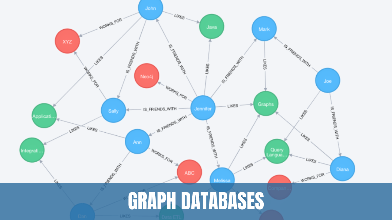 Graph Databases: Modeling and Managing Highly Connected Data Structures ...