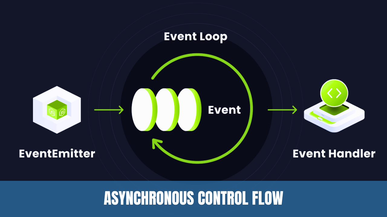 Interview Preparation: Asynchronous Control Flow - Techniques and ...